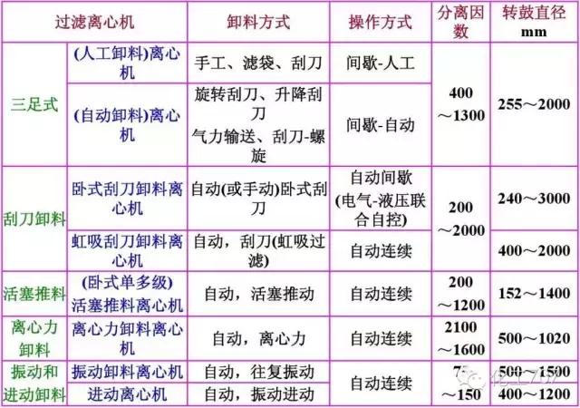 陶瓷过滤机吸不上料是咋了
