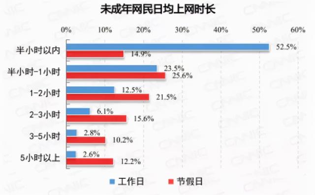 电子屏正在让孩子们变“笨”，数字时代更需要培养“阅读脑”