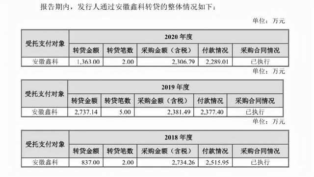 北交所打新之晶赛科技：华为、比亚迪、京东方的晶振供应商