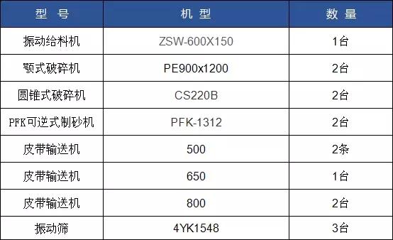 立体大型制砂机