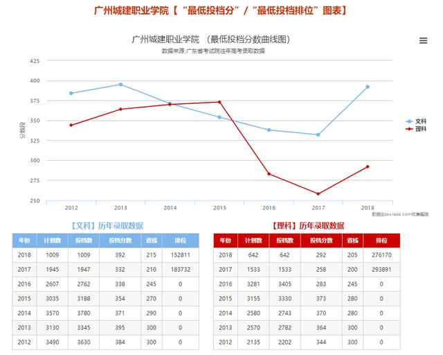 民办大专