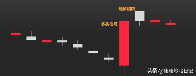 股票k线图基础知识一看就会