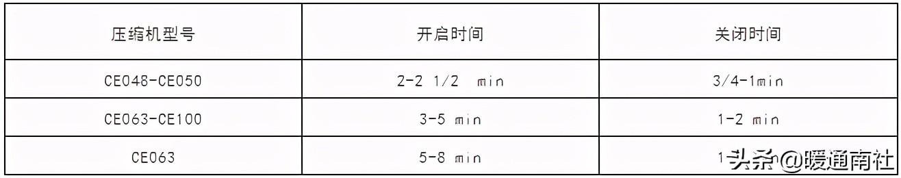 选厂六十九平位过滤机为什么吸不干