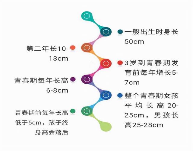 孩子长得矮 关于矮小症 家长们了解多少 太阳信息网