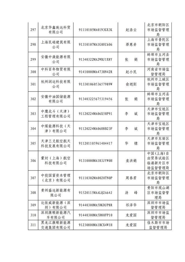 原来这353家都是假冒央企，大家千万小心