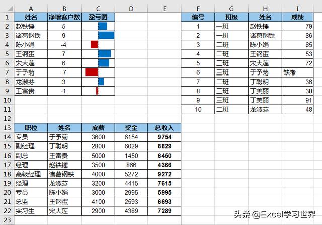 7 个常用的 Excel 打印技巧，解决大部分工作难题