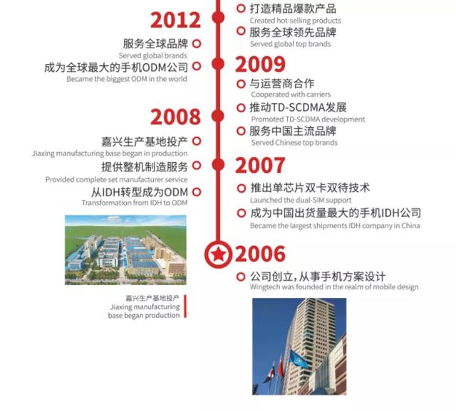 展讯功能机工程模式
