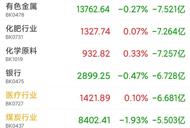 明天最后一天预测这些板块，大概率这样走，白酒，医药，新能源…