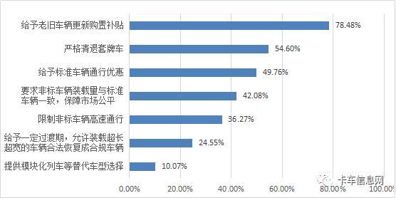 2000万货车司机经历了什么？