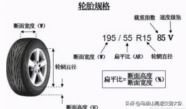 汽车轮胎知识大全(汽车轮胎的7个基本知识)