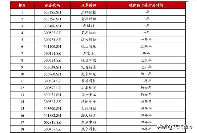 工程机械展业
