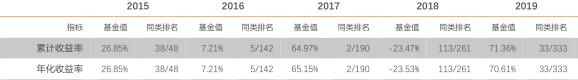 基金是怎么收益的.(基金是怎么收益的)