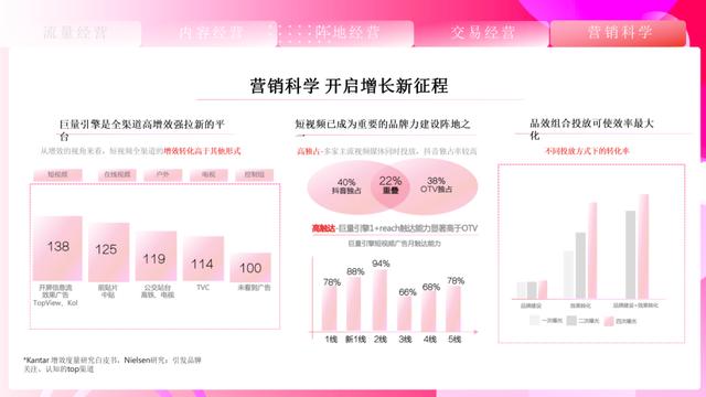 ��ȡ��2021���¶���Ӫ��ͨ����ȫ�壩