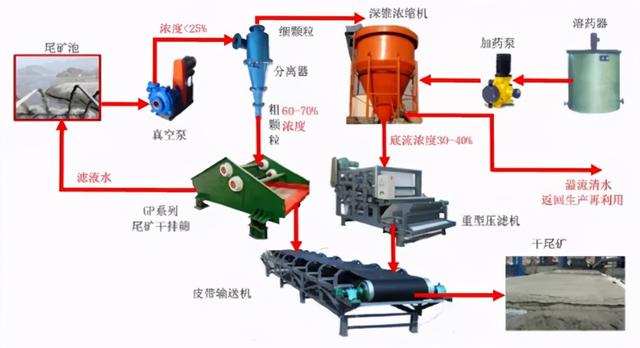 过滤机排矿_烟台陶瓷真空过滤机