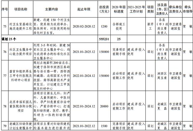 尾矿库安全度分为几级