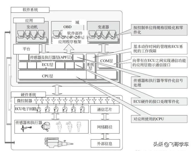 汽车ecu什么意思