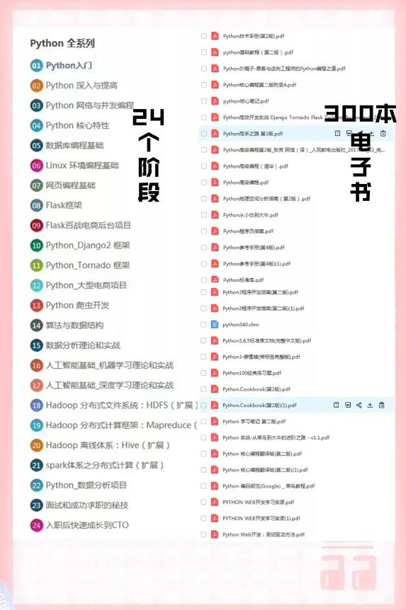 零基础入门Python视频学习资料整整400集+最新学习路线图