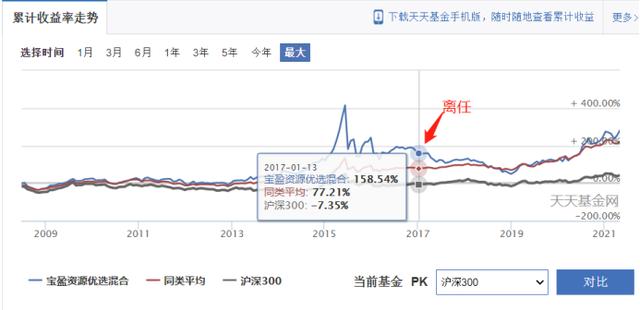 基金怎么選(基金怎么選擇好的基金)