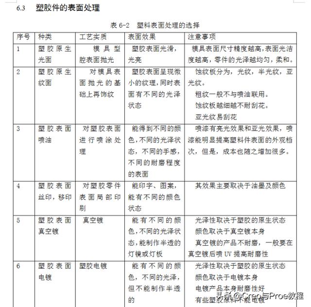 proe工程图展平板层