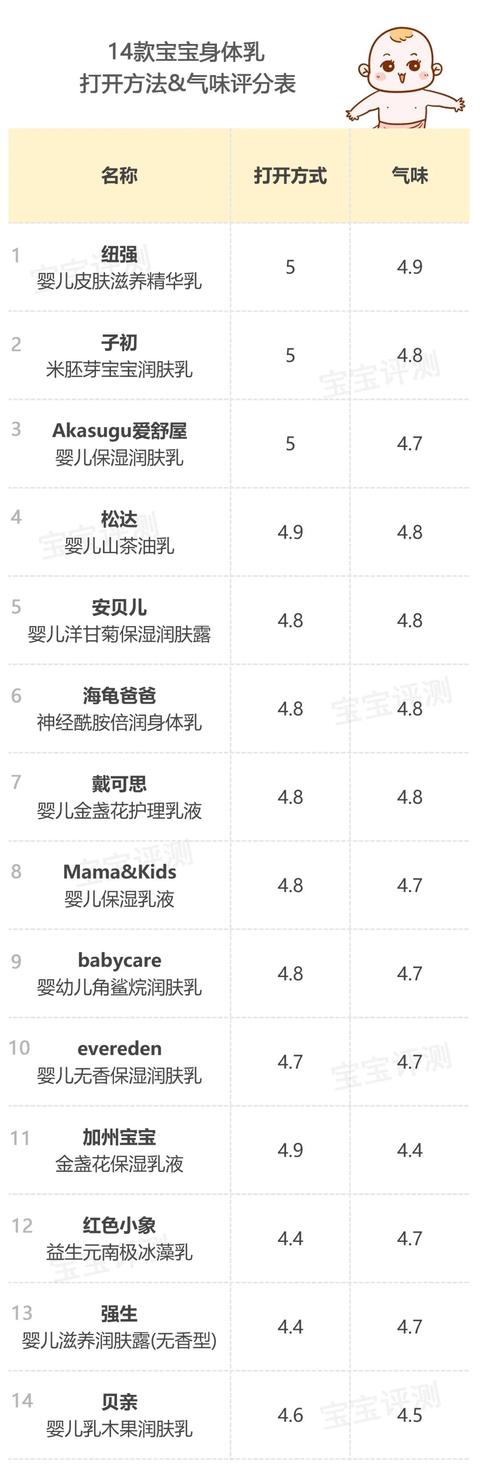 婴儿用松达身体乳