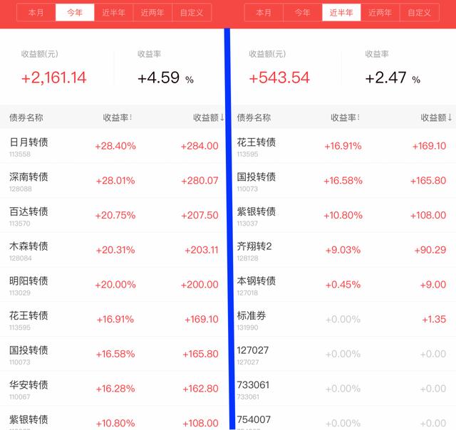 又可以赚钱「顺便赚钱」