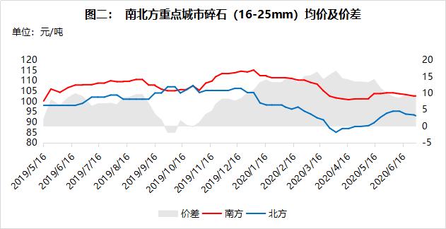 和田制砂机配件价格