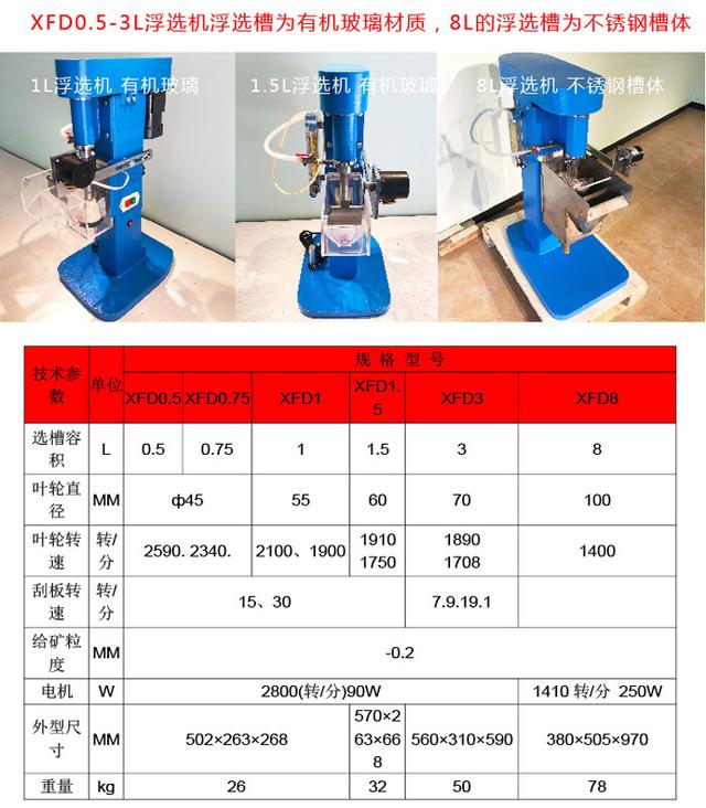 单槽洗砂机使用方法