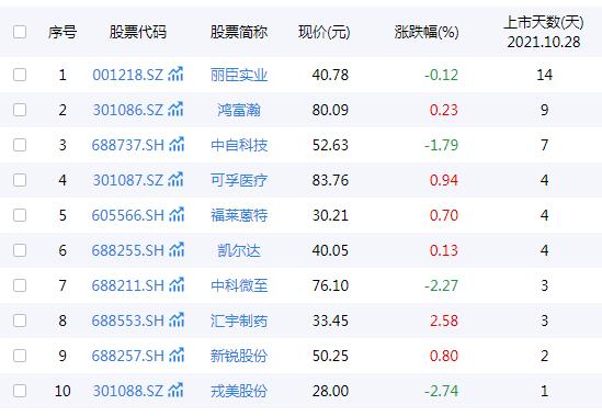 终于懂了，新股为什么破发，我们用数据来解析