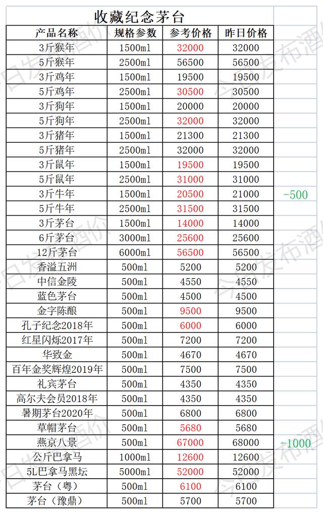 今日茅台酒价2021年11月2日