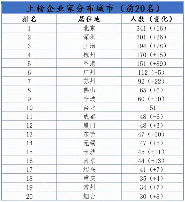 拼命留下华为，暴露了深圳的“可怕”