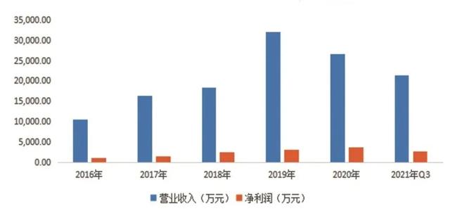 台州三门县净化过滤机