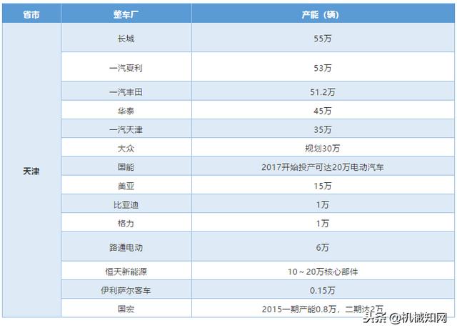 主机厂是什么意思