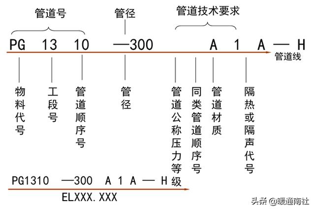 管道工程测量坐标点展轴线图