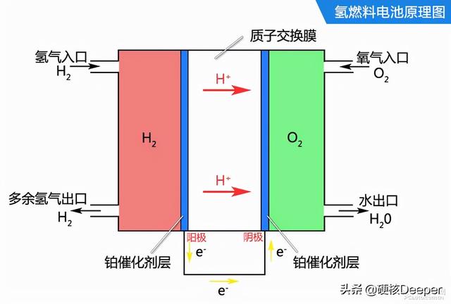 丰田用氢动力造出“排水”汽车，3分钟补满里程！能赢特斯拉吗？