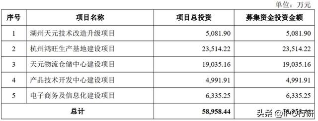 杭州宠物用品批发市场 杭州宠物用品批发市场（义乌最大宠物用品批发市场） 动物