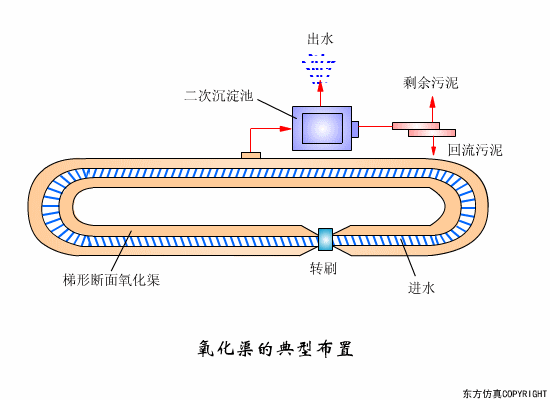 转鼓真空过滤机结构和工作原理