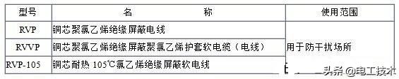 电缆型号的字母代表,电缆字母型号含义表