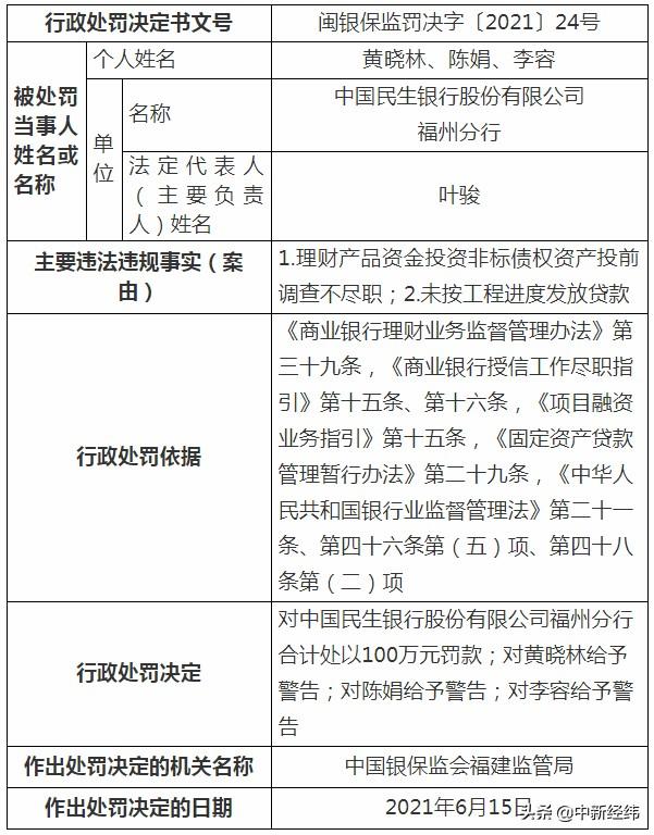 固定资产贷款管理办法