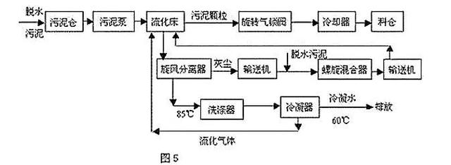 离心机过滤机污泥处理