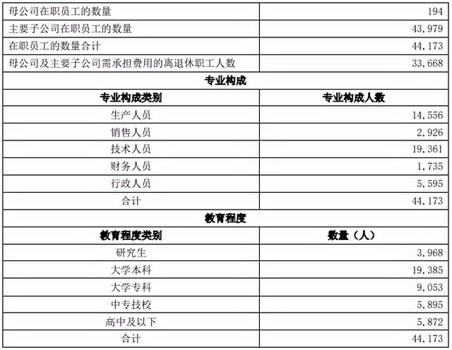 八大建筑央企人才实力大PK：中国建筑人最多、中国中冶人最精