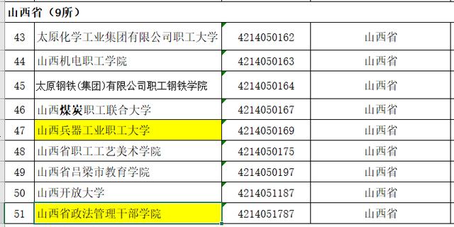 广东青年管理干部学院