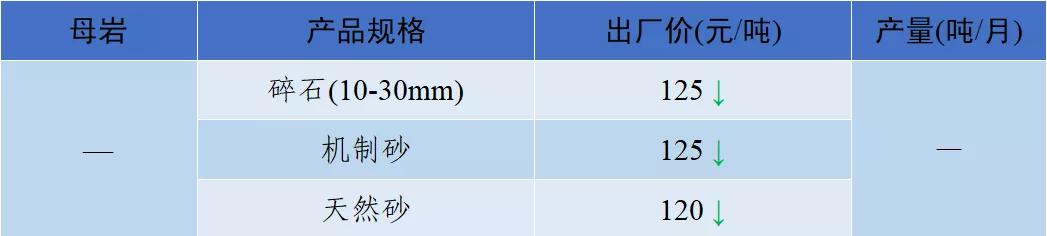 四川制砂机定制