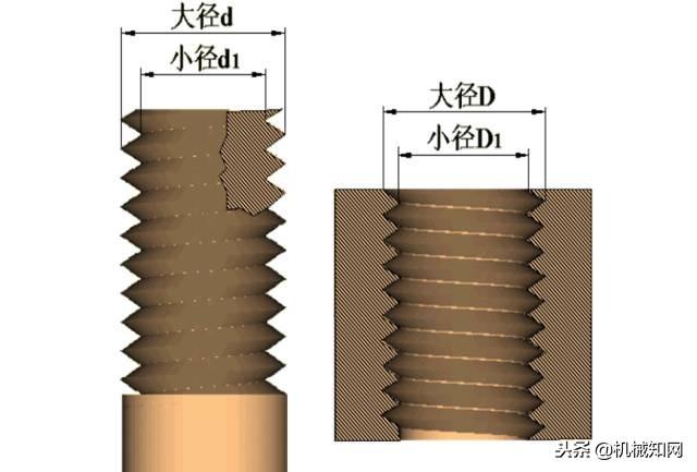 0个螺纹代表什么意思