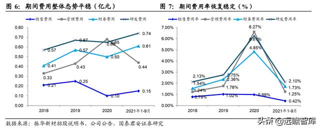 振华新材：深耕技术，专注锂电池正极研发，用三元材料振兴未来