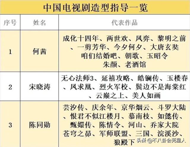 有哪些好看的古装剧推荐（10部造型辣眼的古装剧）