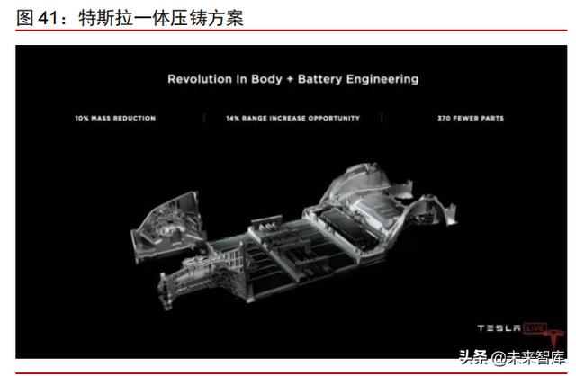 智能电动汽车行业108页深度研究及2022年投资策略报告
