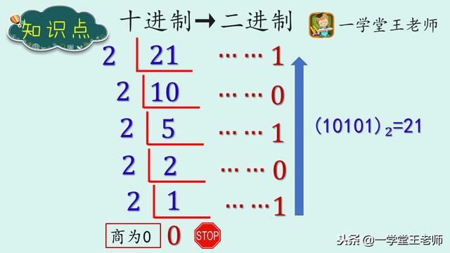 十进制转换成二进制