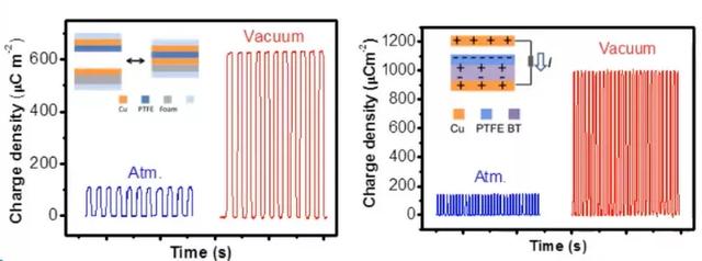 走路即可供电，摩擦纳米发电机研究突破或带动新时代能源变革