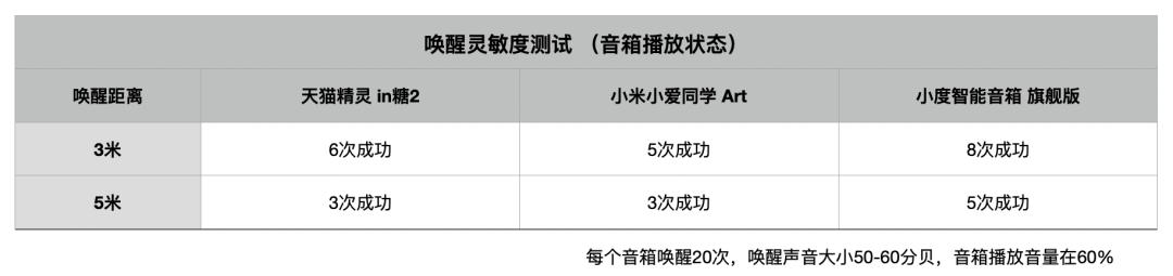 智能音箱