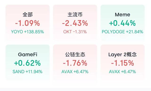 11月17日币圈9点行情：最终，比特币还是没扛住6万的关口